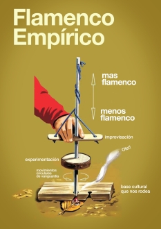 « Mémoire(s) : les corps flamenco empiriques »
